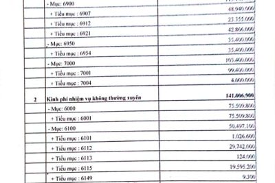 CÔNG KHAI THỰC HIỆN DỰ TOÁN THU CHI NGÂN SÁCH 9 THÁNG NĂM 2023