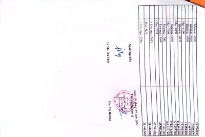 CÔNG KHAI THỰC HIỆN DỰ TOÁN THU CHI NGÂN SÁCH NĂM 2023